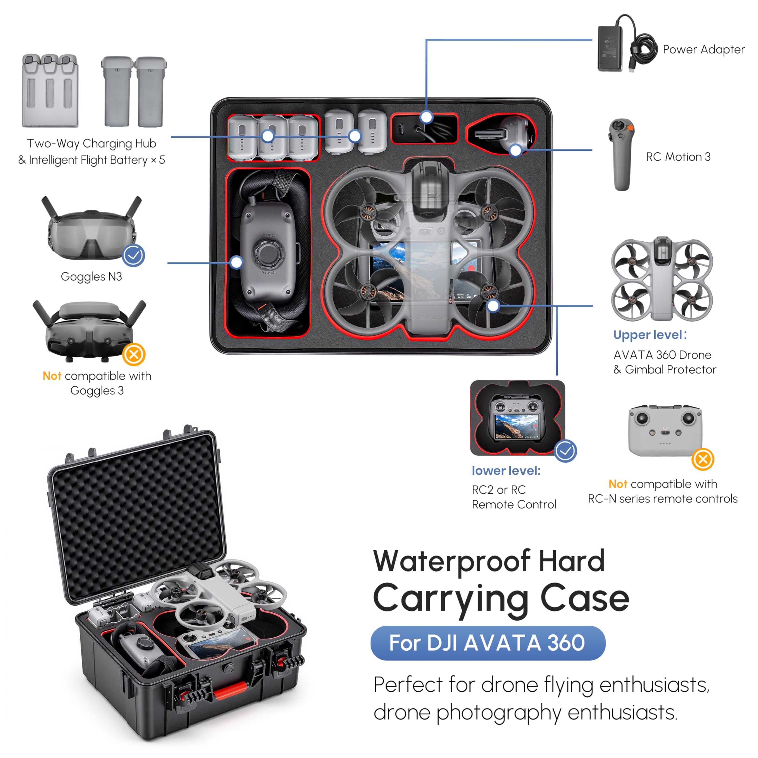 Estuche Rígido Impermeable par - Drone Controller Hood reseña y precio